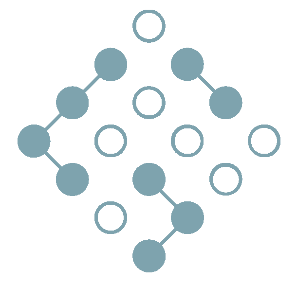 Aligning Objectives — How We Work