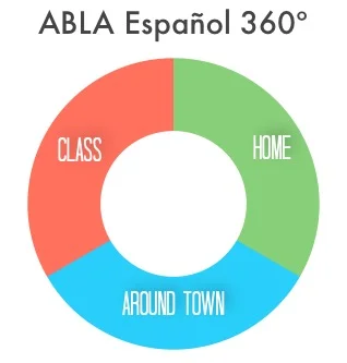 ABLA 360 3 key areas of study.jpg