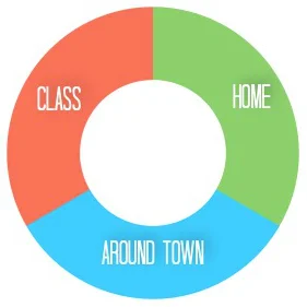 ABLA 360 3 key areas of study graph.jpg