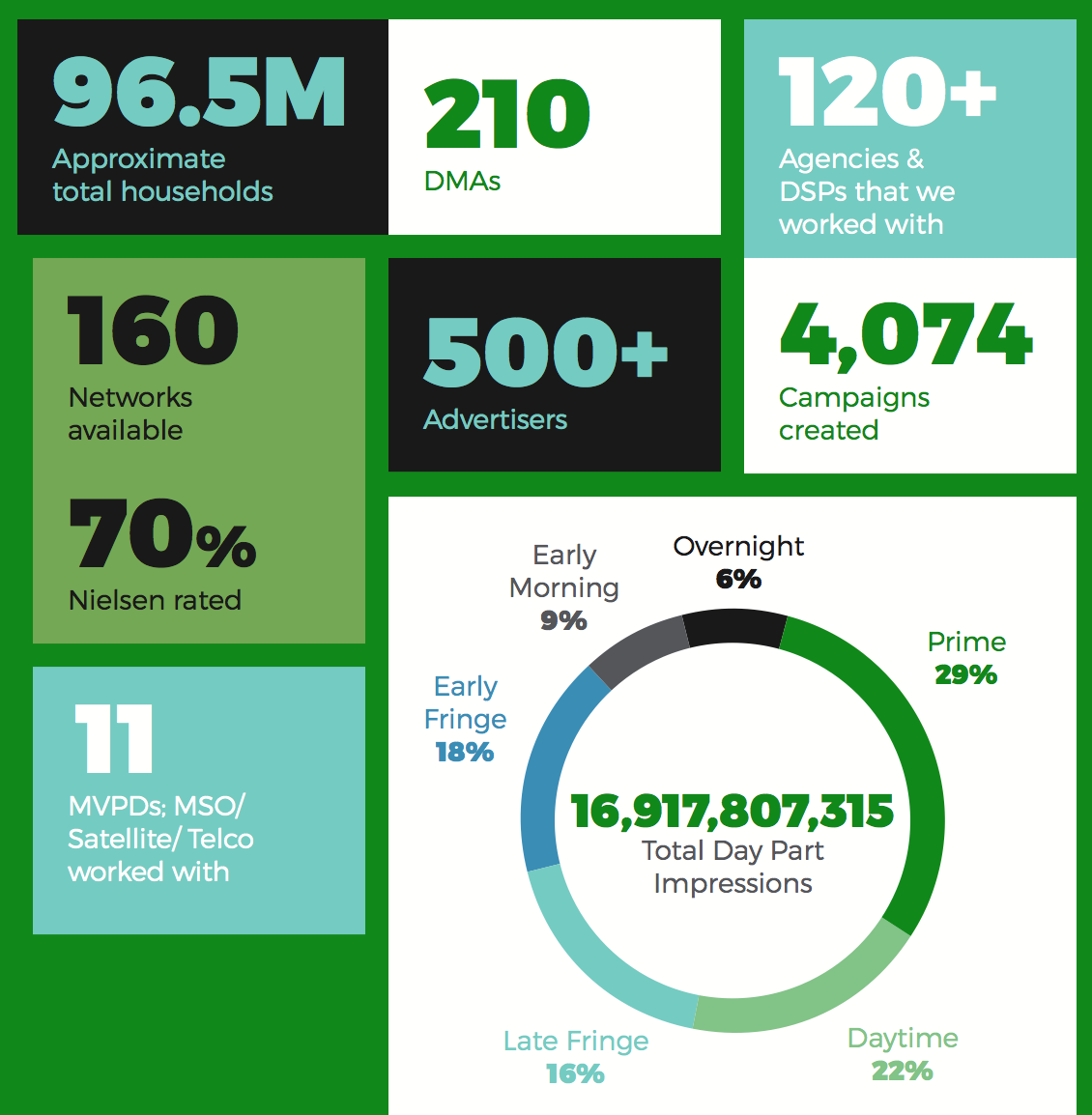 AudienceXpress Statistics 