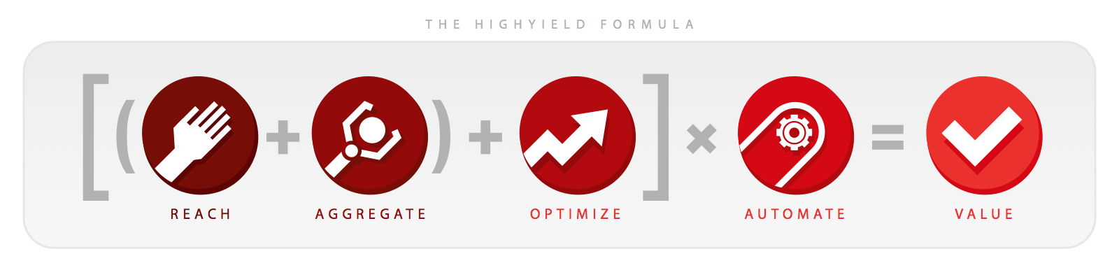 Visible World and the HighYield Product Family