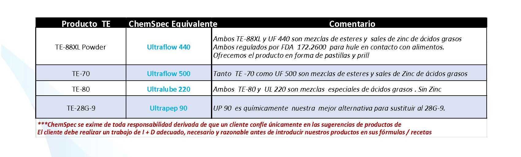 ChemSpec+Press+Release+-+Process+Aid+offsets+to+TE+Grades+12.13.2018.jpg
