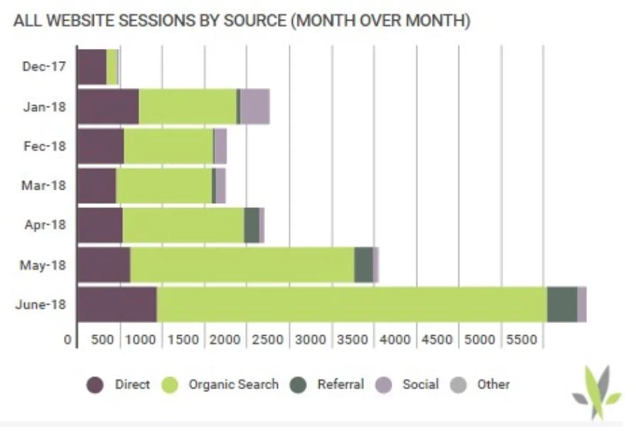 Kind Meds Organic No Paid Ads.JPG