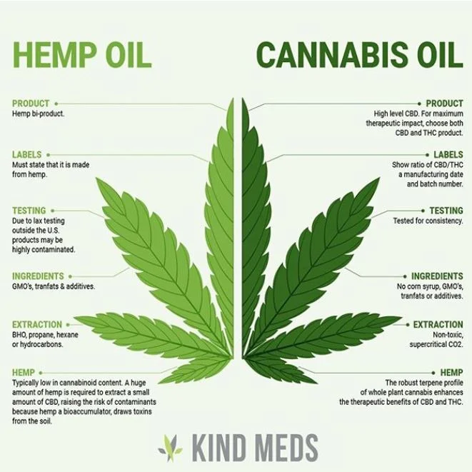 Kind Meds Hemp.JPG