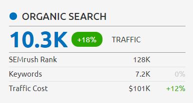 FFI Organic Search.JPG