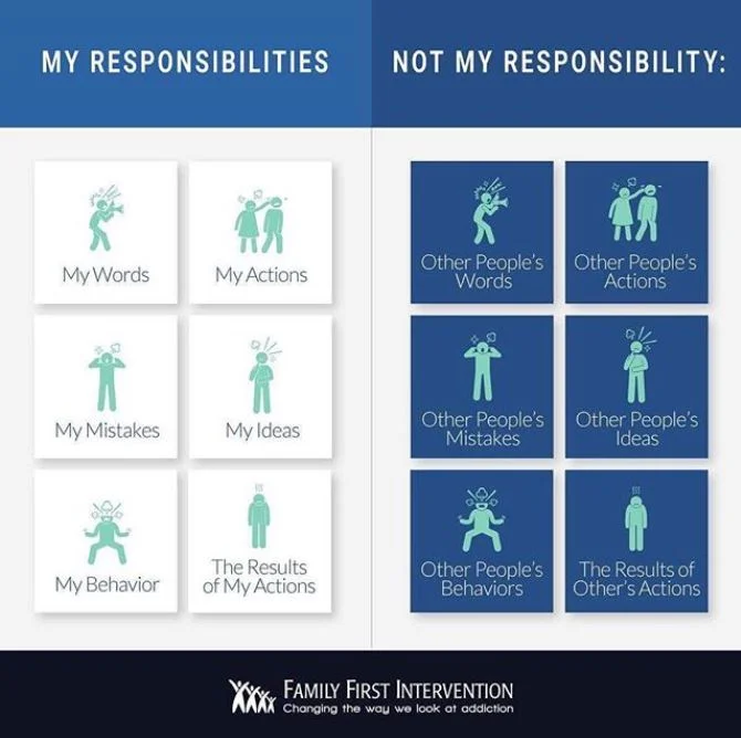 FFI Responsibility.JPG