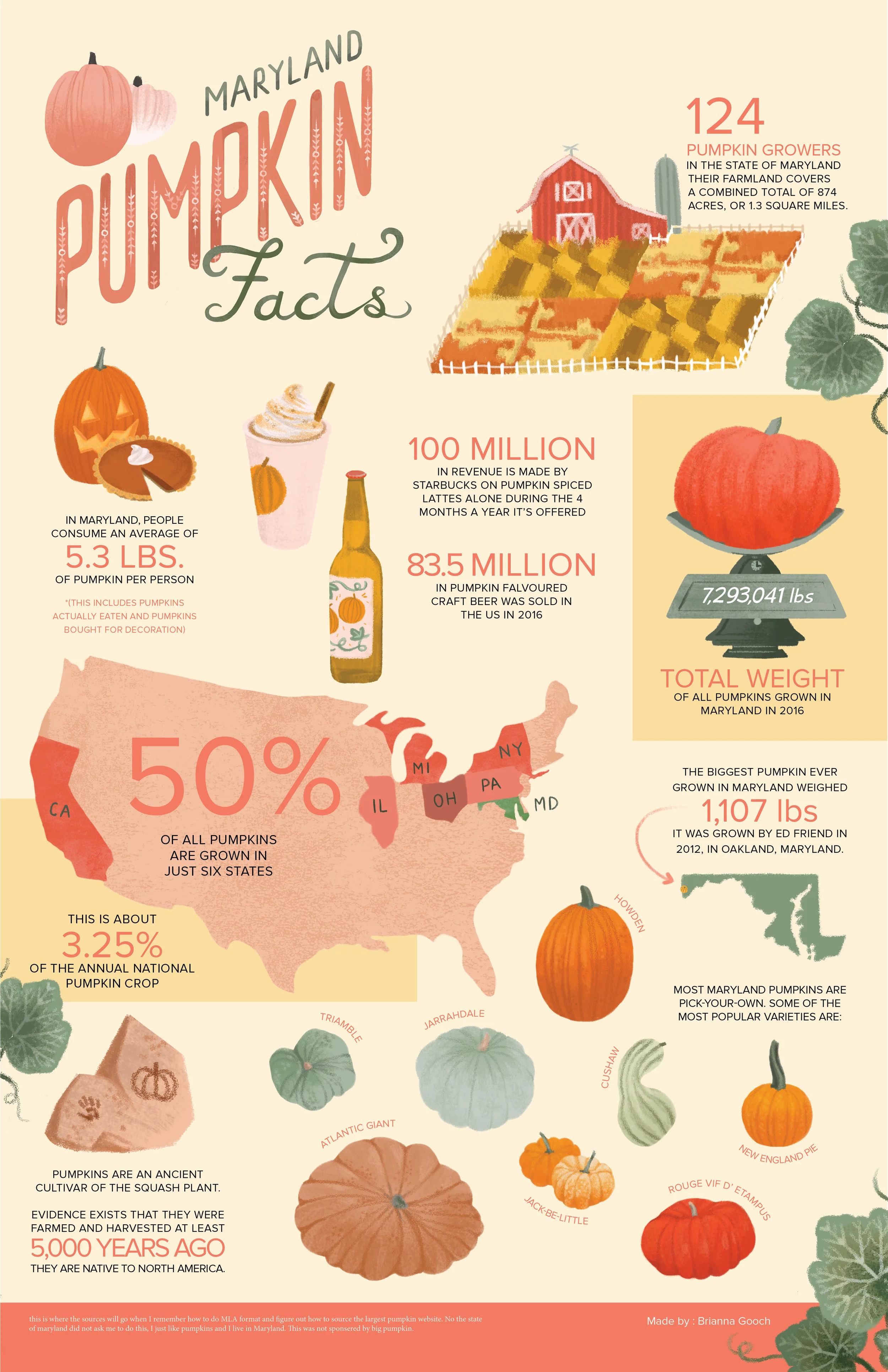 Pumpkin Facts infographic.jpg