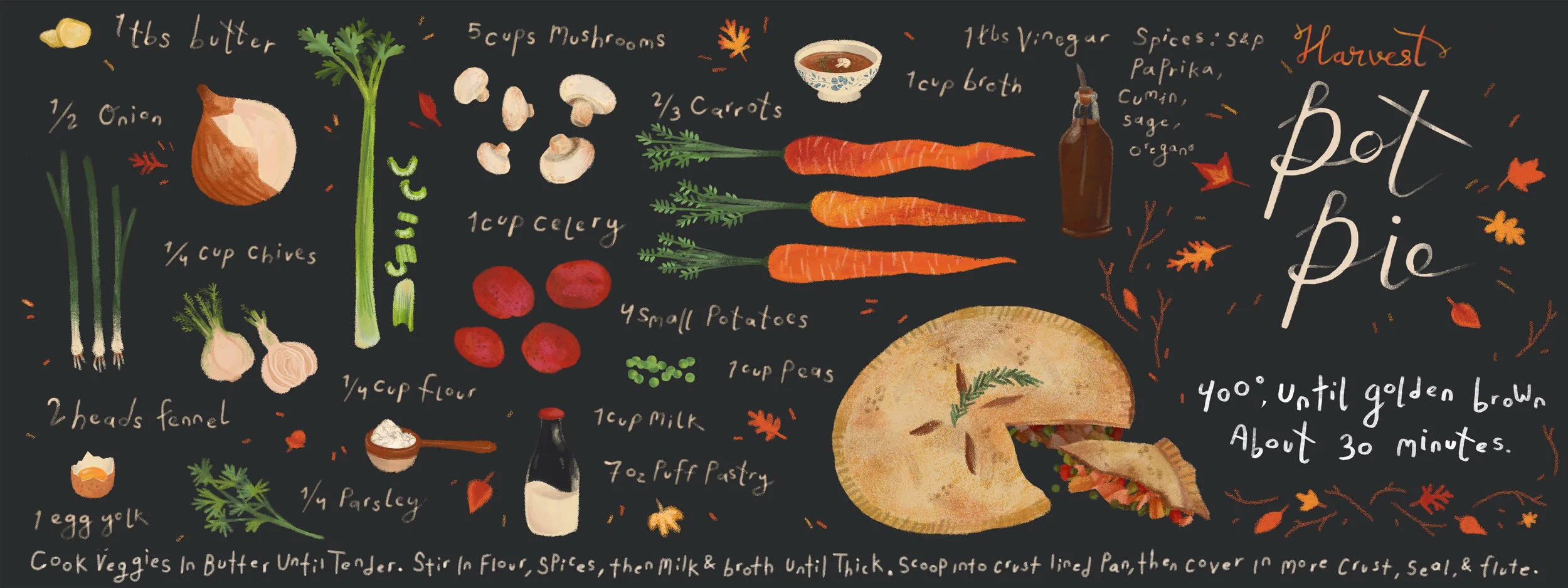 Potpie recipe.jpg