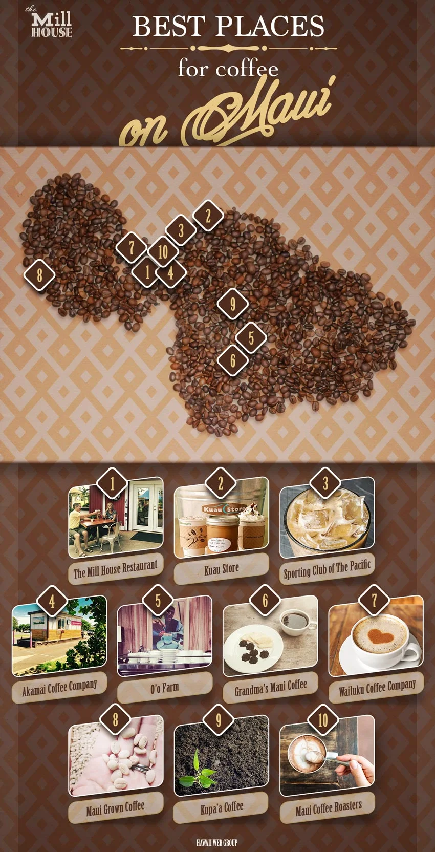 best places for coffee on maui infographic