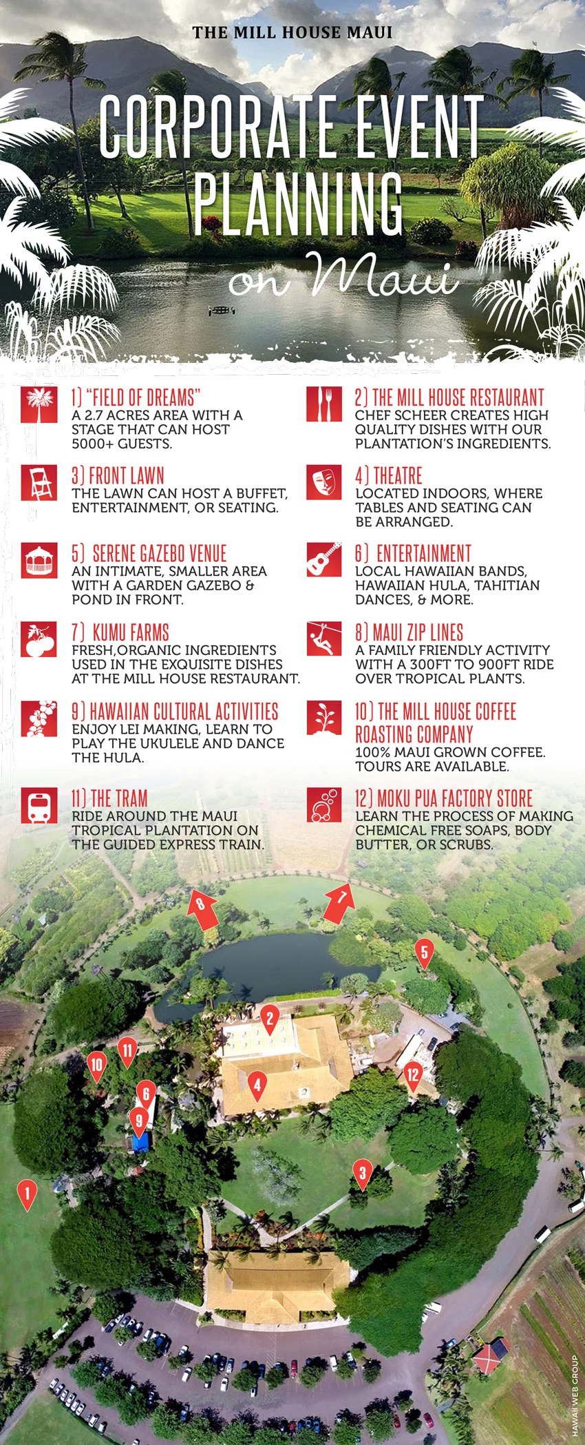 corporate event planning on maui infographic