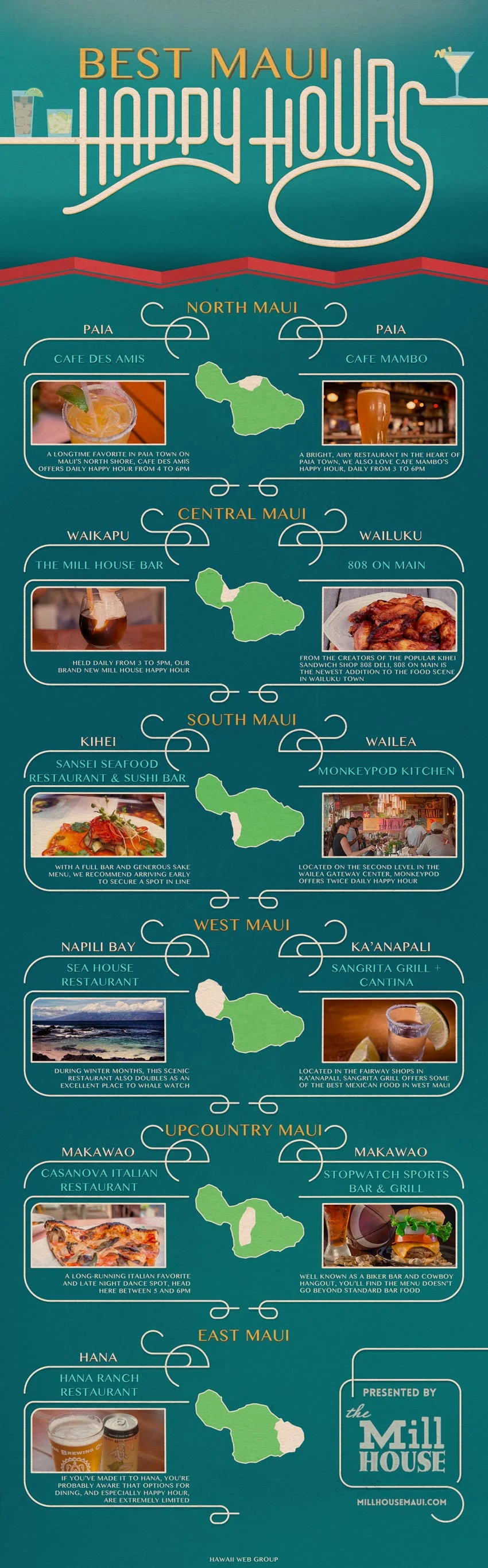 best maui happy hours infographic