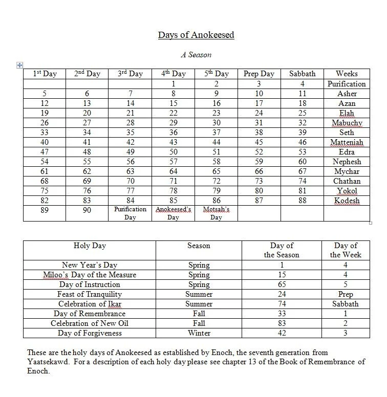 Enochian Calendar — Brotherhood of Christ Church