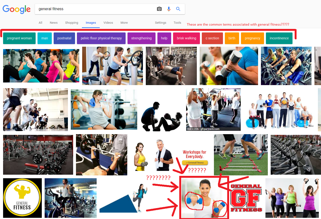 These are the first images you’ll see if you type “general fitness” into Google images. What is the woman in the white tank with the blue dumbbells supposed to be doing? Shadow boxing with 2lb dumbbells made of foamy rubber, while smiling? Really? What are you, 4 years old? You’re an ADULT.