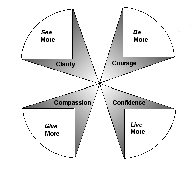 4Mores Circle image .jpg