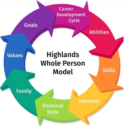  Image courtesy of The Highlands Company; highlandsco.com 