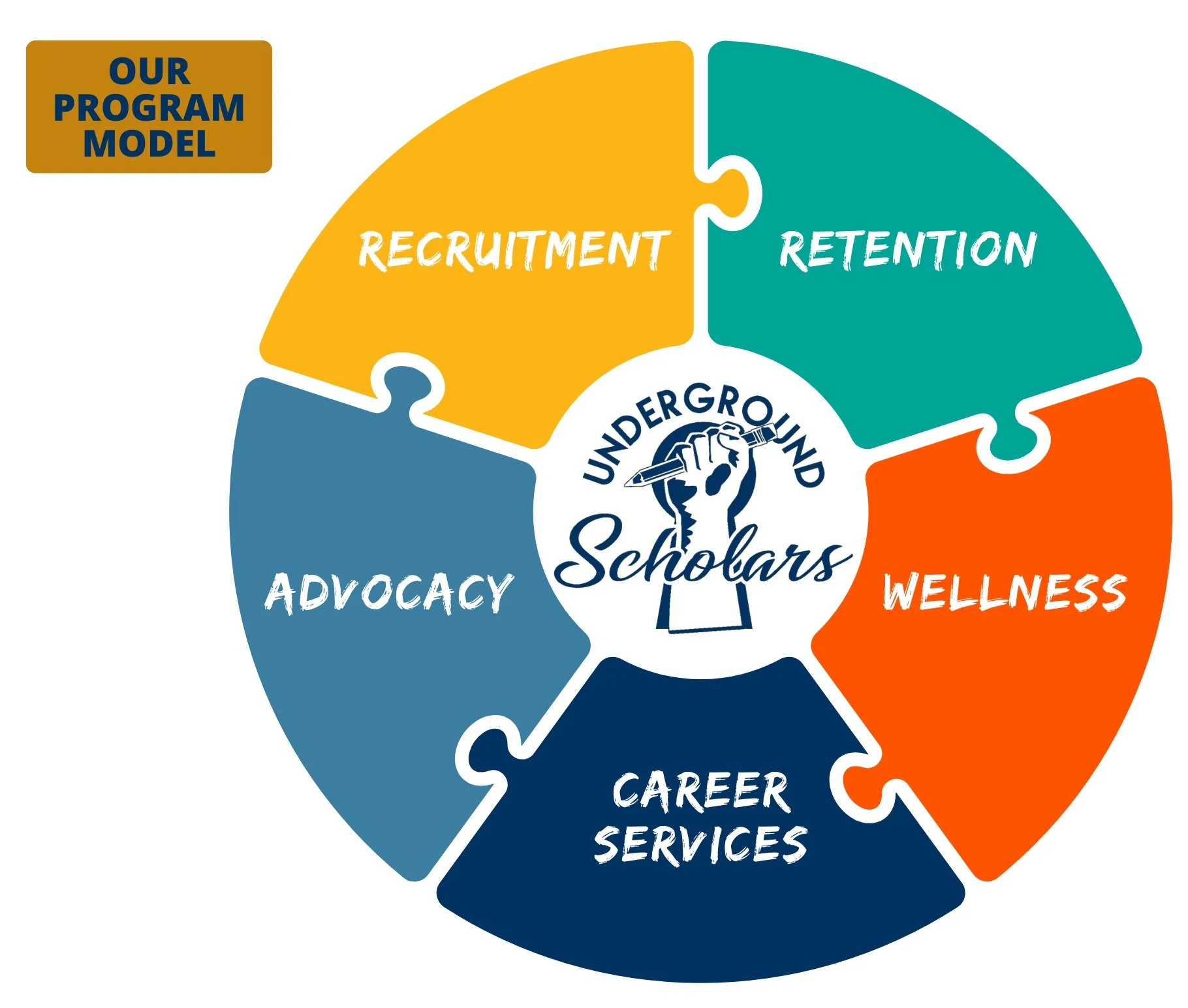 Our Work — Berkeley Underground Scholars