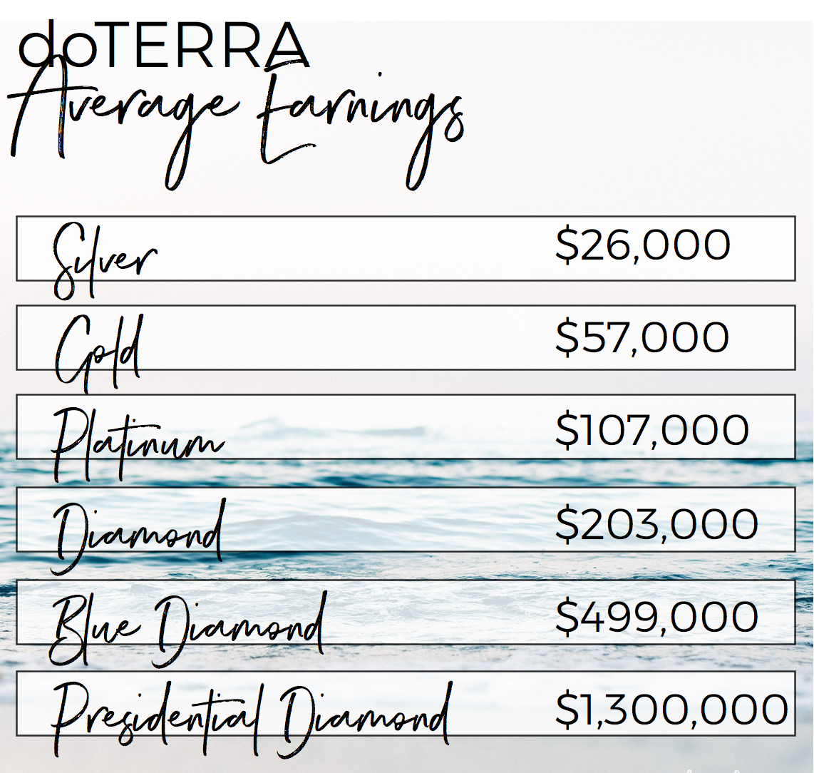 doterra average earnings.png