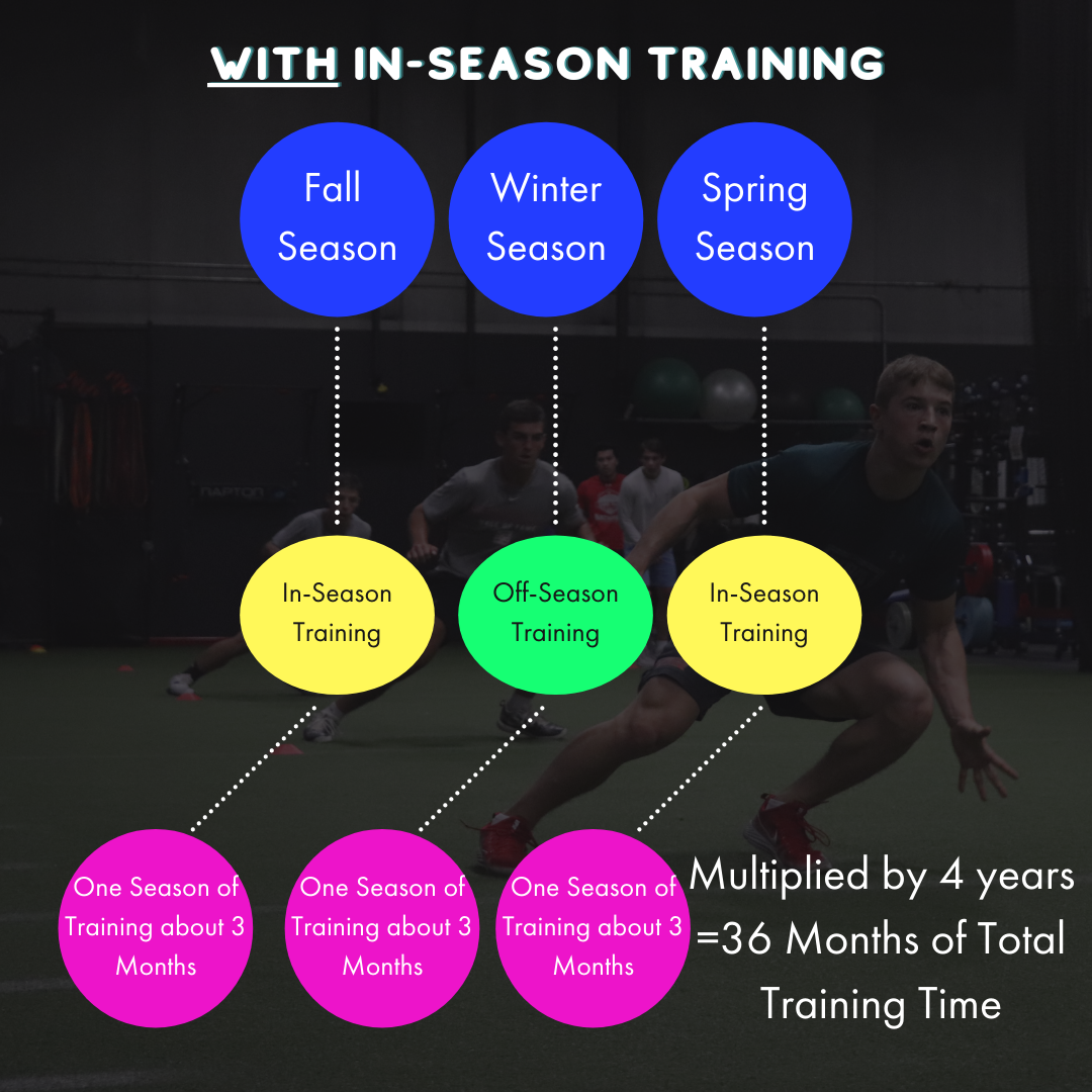 TNT Tom Nelson Training Speed Training Training for Athletes