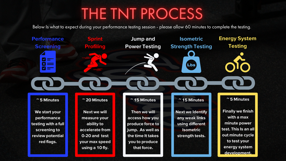 TNT Tom Nelson Training | Speed Training | Training for Athletes ...