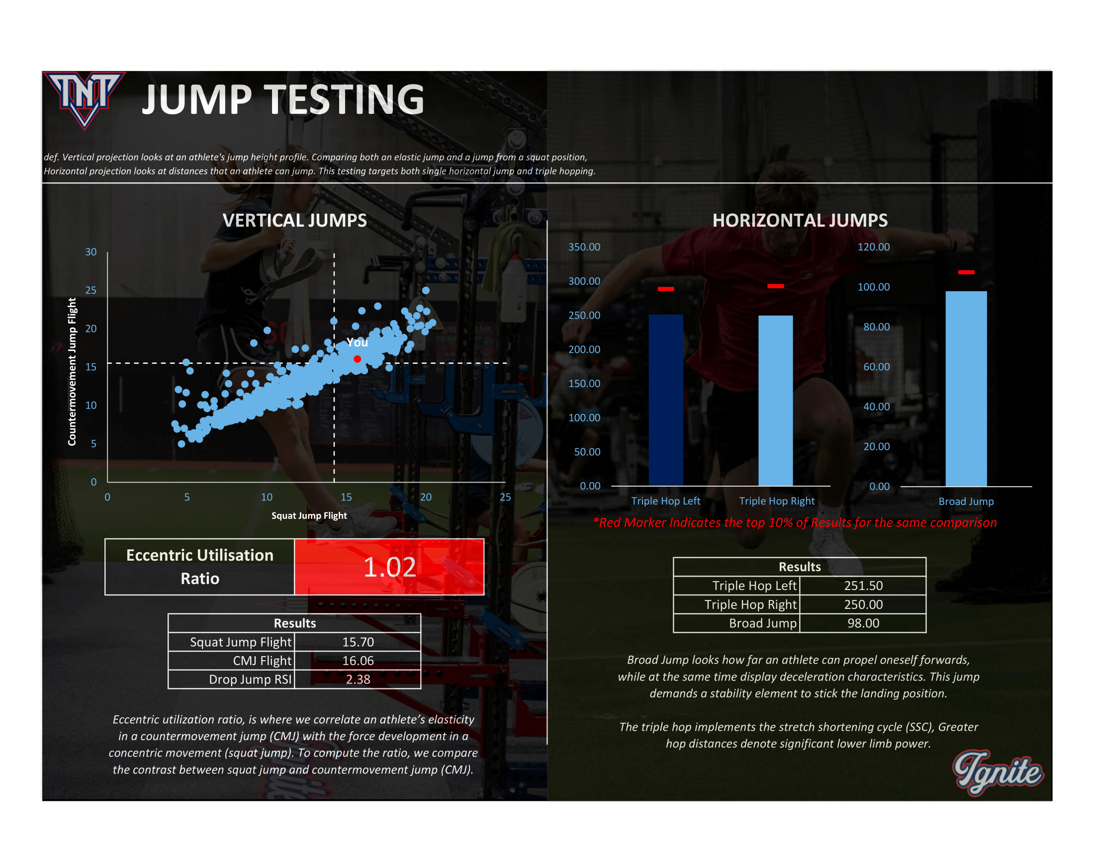 TNT Tom Nelson Training | Speed Training | Training for Athletes ...