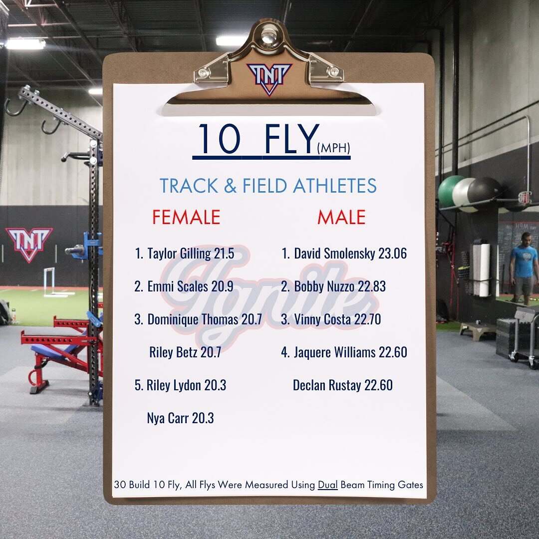 All Time Fly Records at TNT. These athletes can absolutely fly! Who&rsquo;s next? 💥🧨🔥