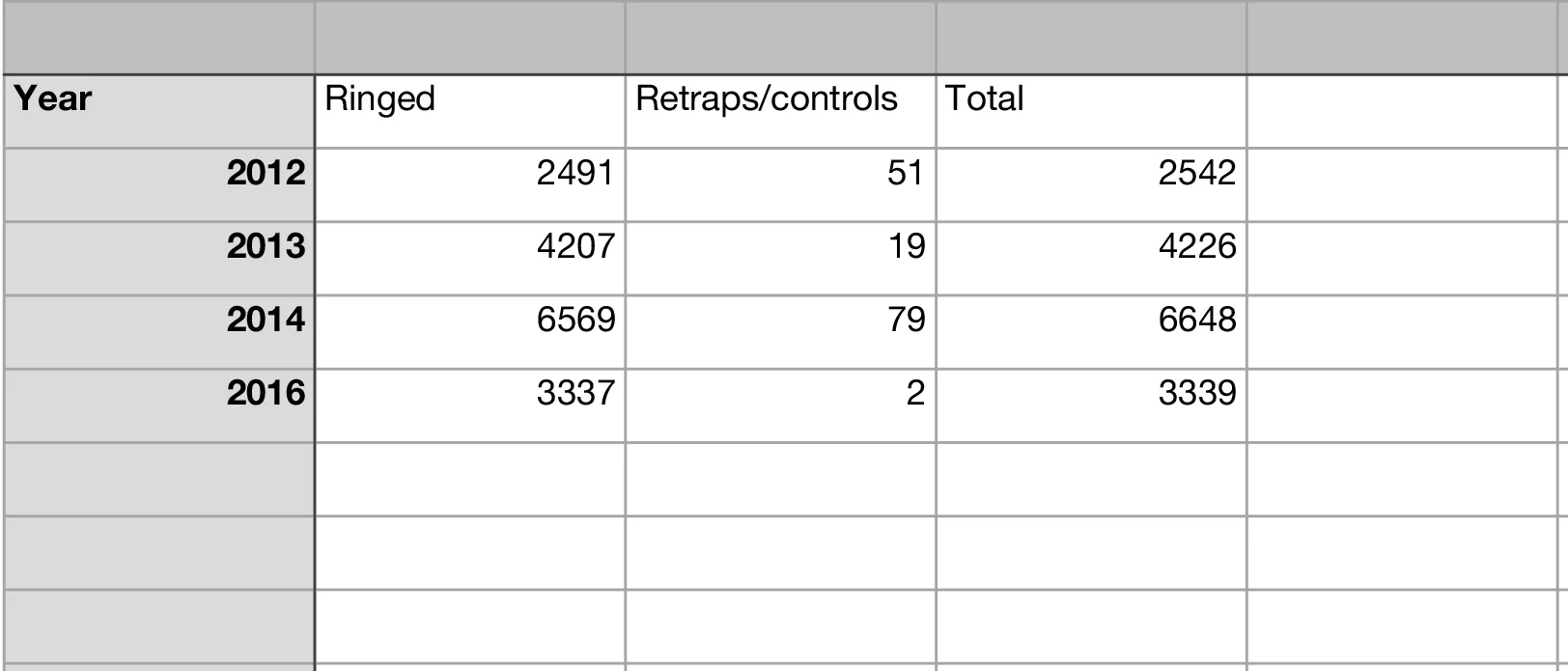 NESSEBY YEAR TOTALS (1).xlsx - Sheet 1 - Table 1.jpg