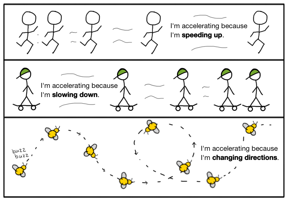Acceleration.png