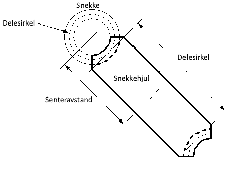 Her sett fra den aksiale vinkel.