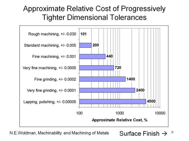 ToleranceCosts.jpg