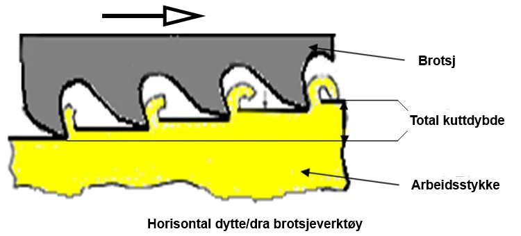 Horizontal-Pull-Type-Broaching-Tools-n.jpg