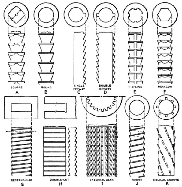 Broach_types_and_examples.jpg