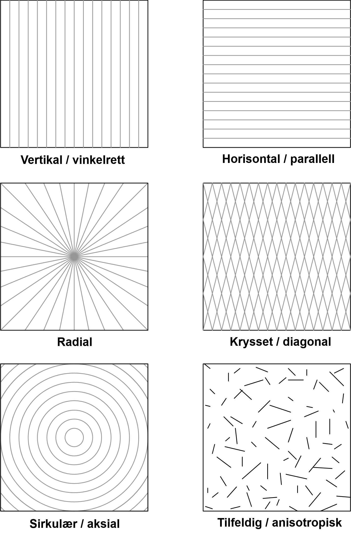Surface_finish_lay_patterns-n.png