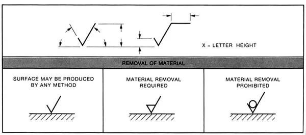 ISOSurfaceFinishSymbols1-Copy.jpg