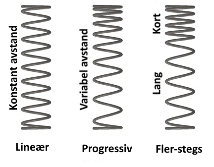 nonlinear_comp_coil_n.png