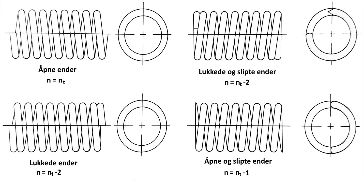 compression-types-of-ends-for-helical-compression-springs-n.jpg