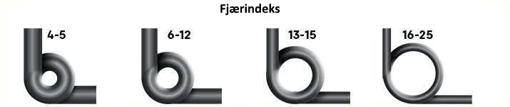 spring-index-example-n.jpg