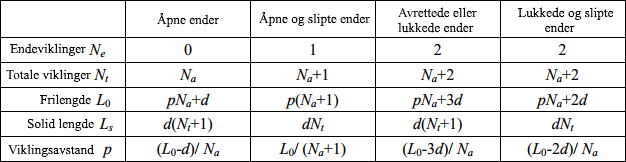 viklinger_endebehandling_pavirkning.png