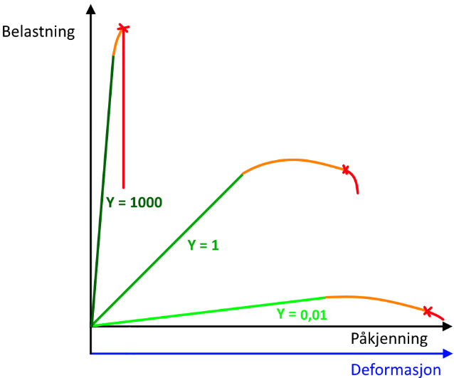 Youngs-modulus-n_chart.png