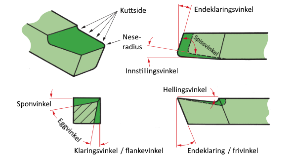 toolbit-geometry-n.png