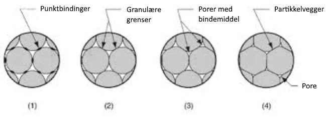 granular_sintering_karbid.jpg