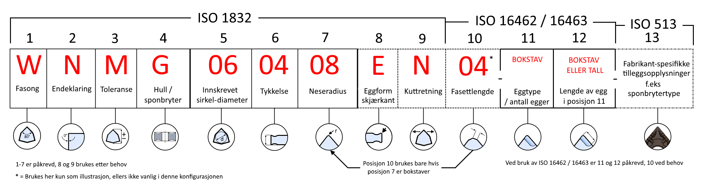 ISO1832_karbidskjaer_designeringer.png