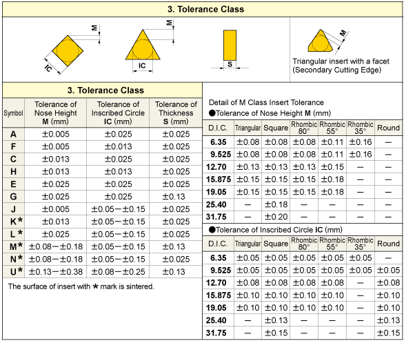 tec_turning_identification_04_en.png
