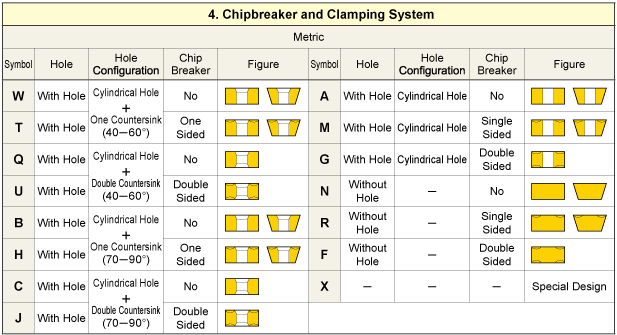 tec_turning_identification_05_en.png