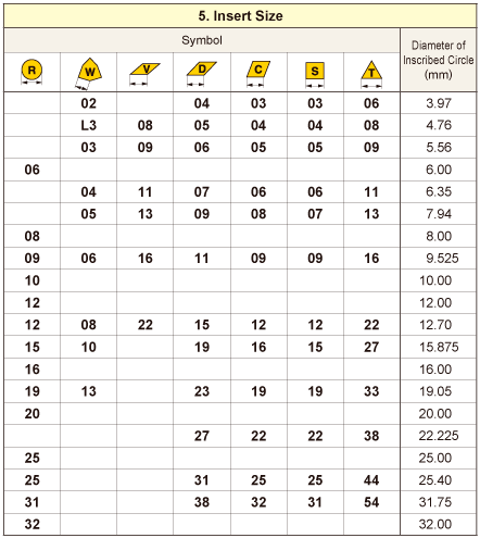 tec_turning_identification_06_en.png