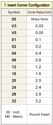 tec_turning_identification_08_en.png