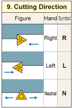 tec_turning_identification_10_en.png