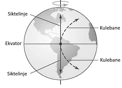 coriolis_ekvator.jpg