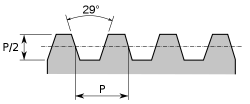 500px-Acme_thread.svg.png