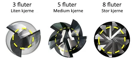 flute-count-2-n.jpg
