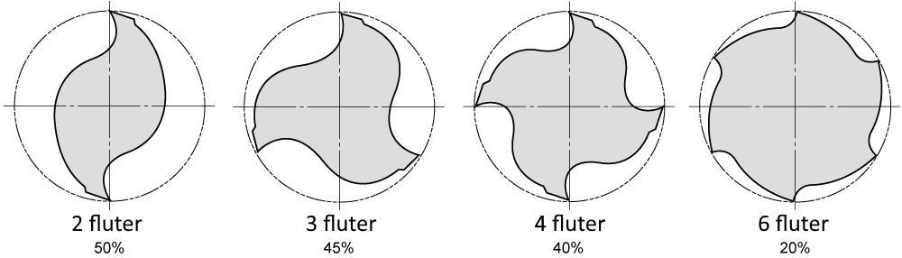 tec_solid_end_mills_terminology_02_en-n.png